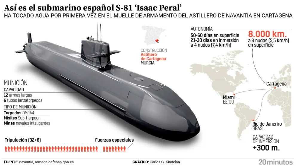 S-81 Isaac Peral- Éxito en la OTAN y el futuro naval de España