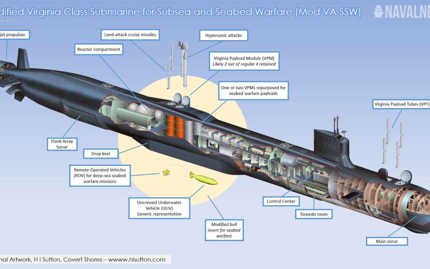 Imagen de portada: Estados Unidos estudiaría convertir el futuro USS Baltimore en un submarino de guerra del lecho marino