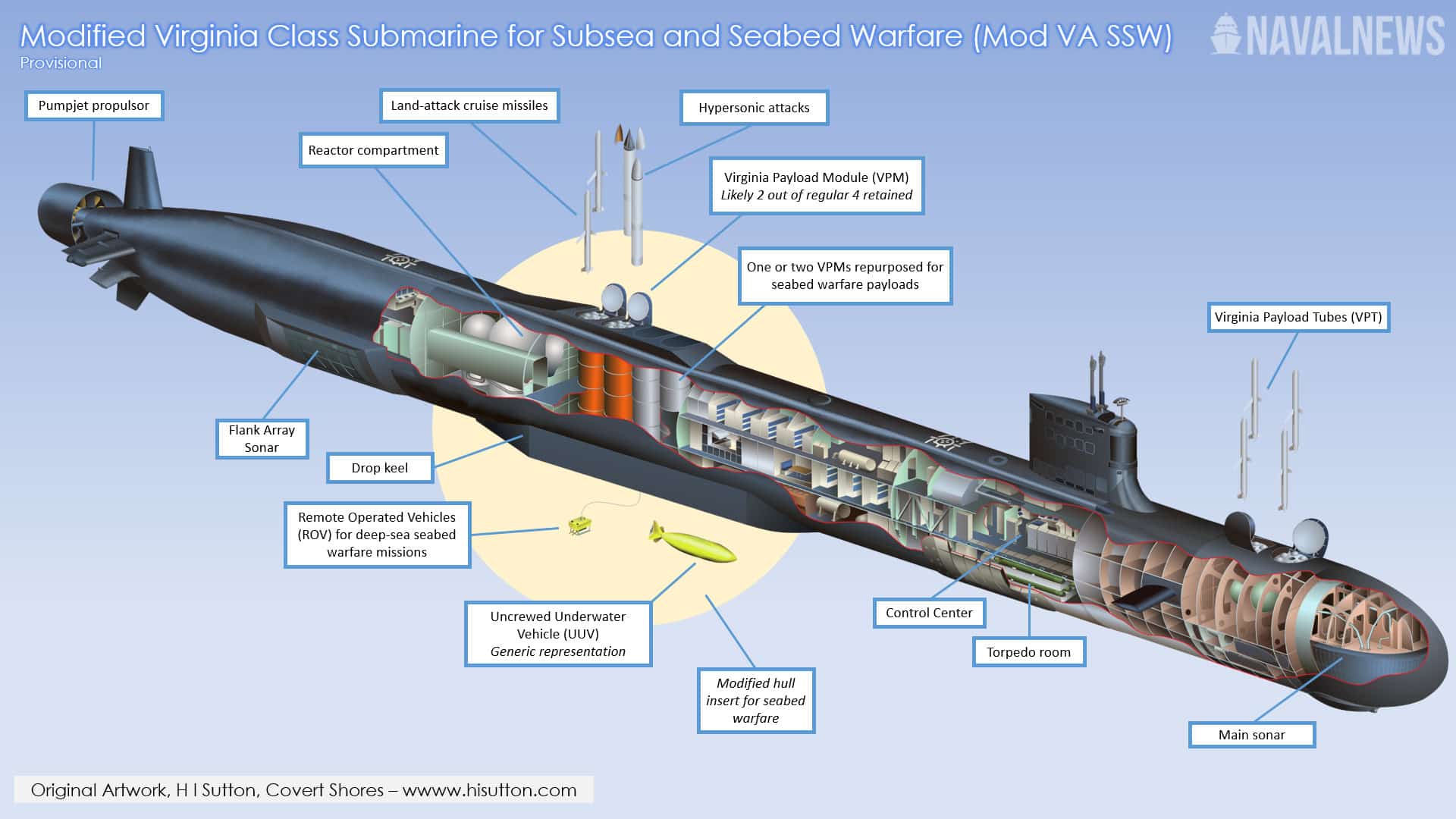Imagen de portada: Estados Unidos estudiaría convertir el futuro USS Baltimore en un submarino de guerra del lecho marino